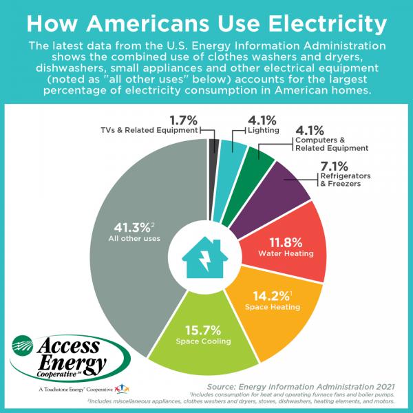 american use