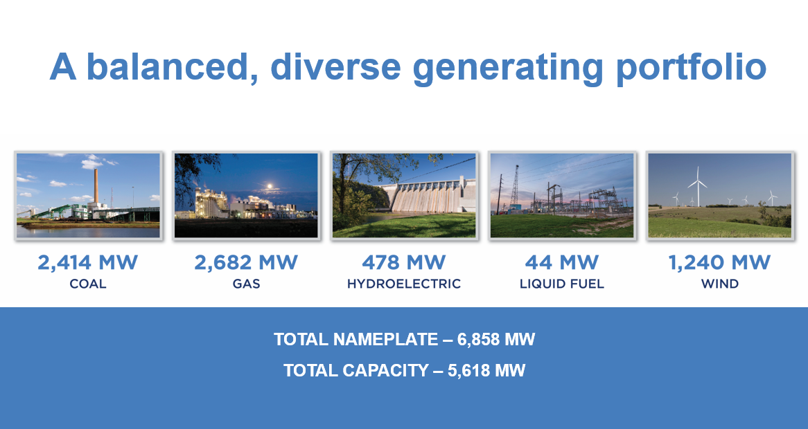 aeci-wind-capacity
