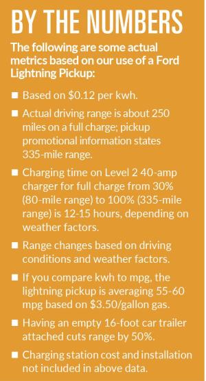 ev-charging-data