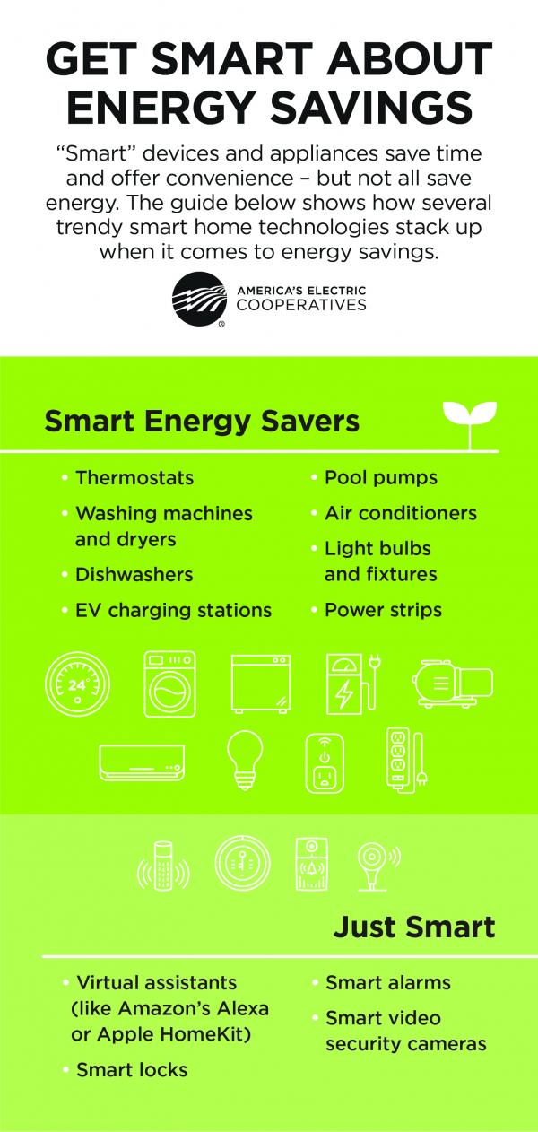 Smart Devices Give Home Owners More COntrol