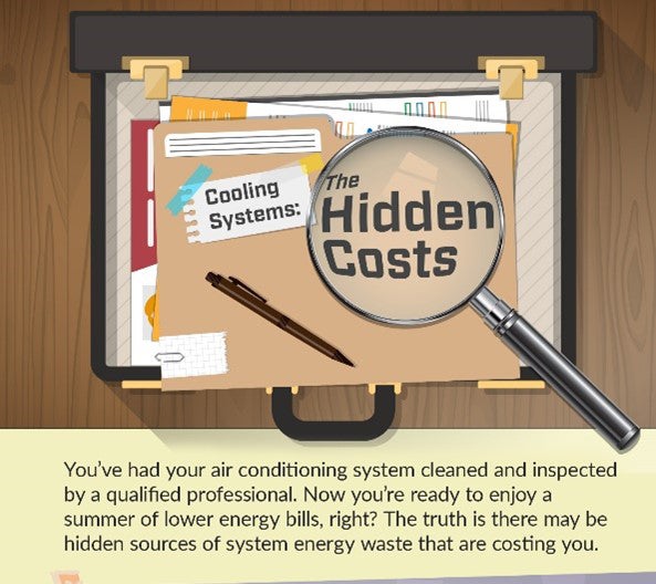 Hidden Costs