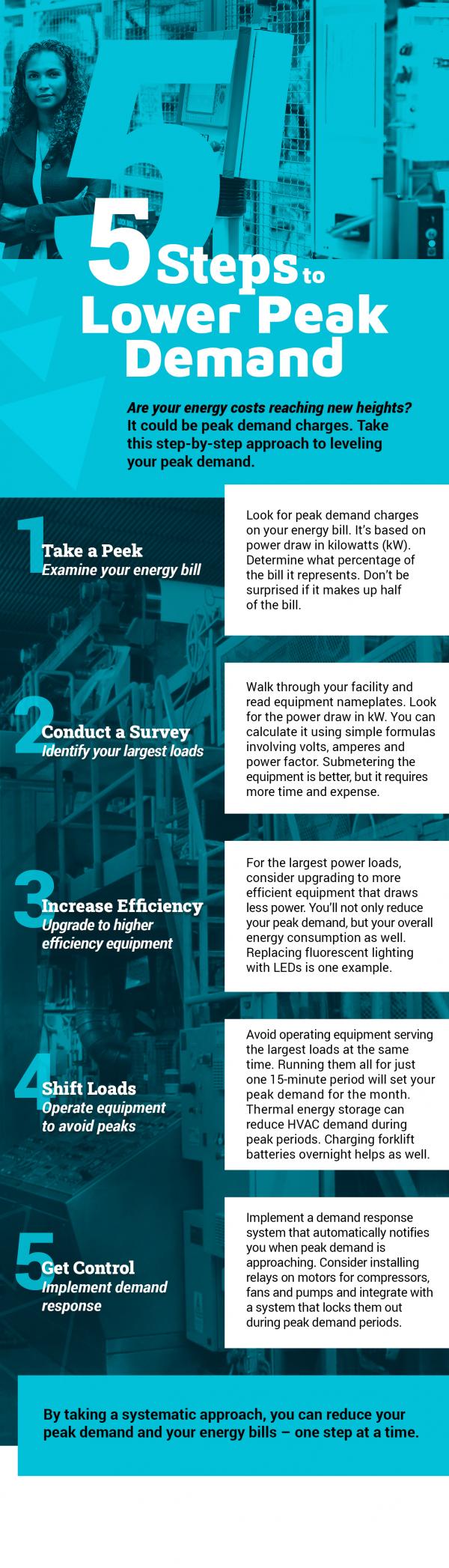 5 Steps to lower peak demand