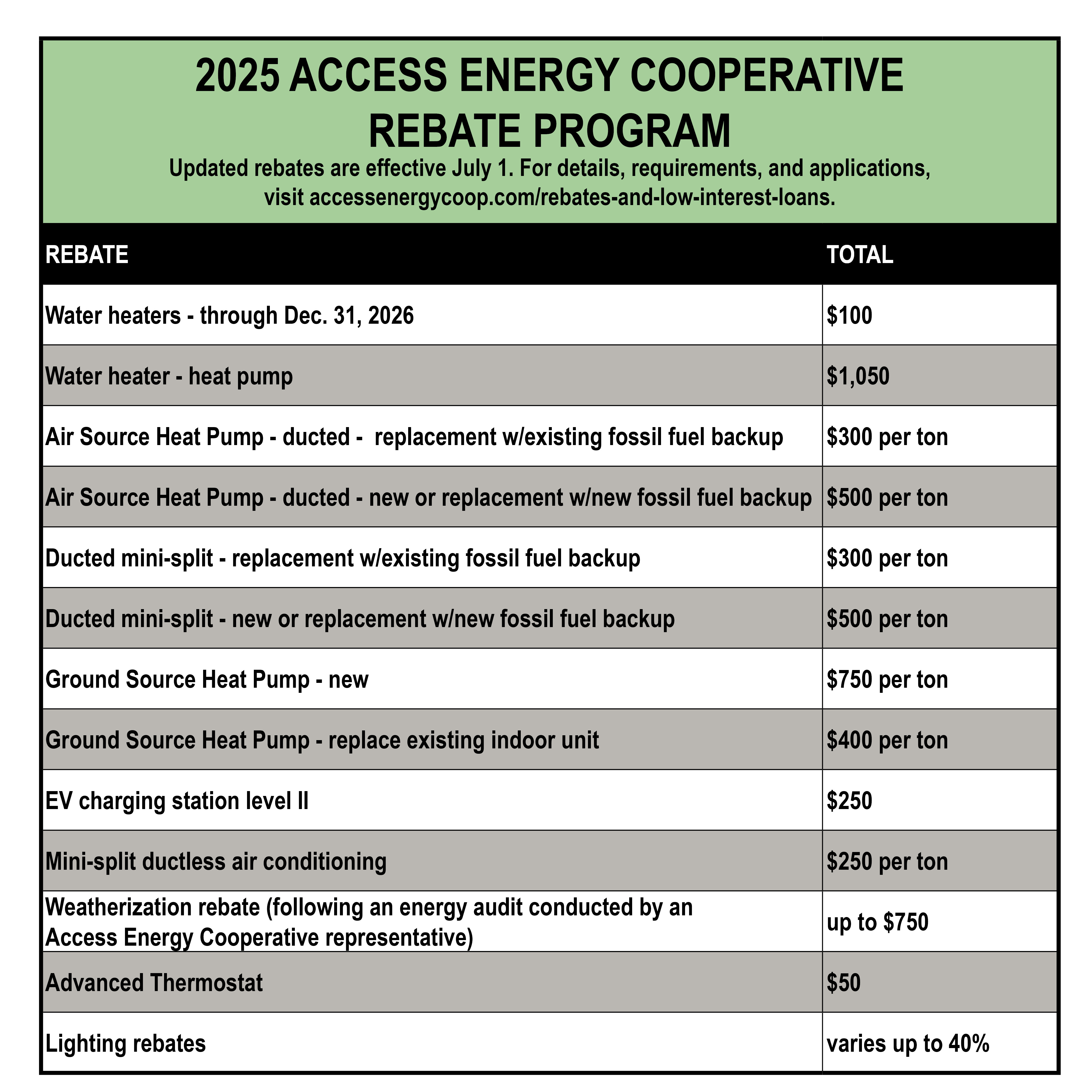 Rebates