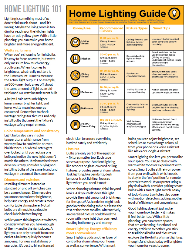 home lighting guide