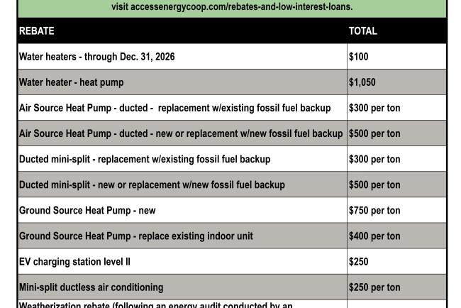 Rebates