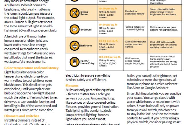 home lighting guide