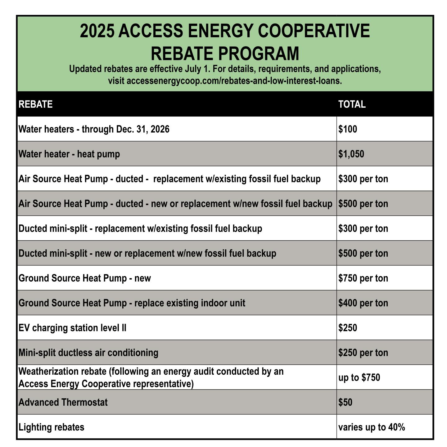 Rebates